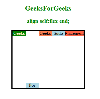 css-align-self-property