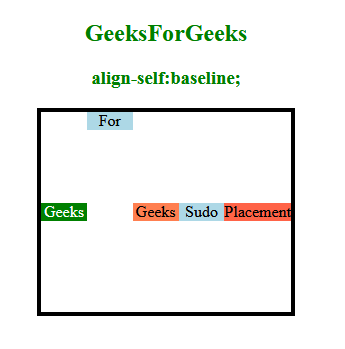 css-align-self-property