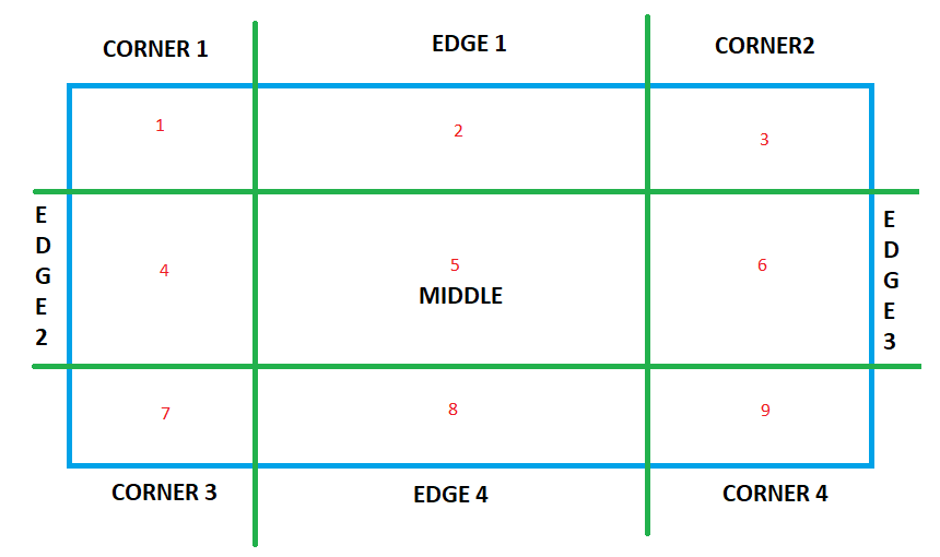 css-border-image-slice-property