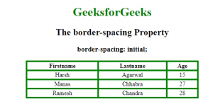 css-border-spacing-property
