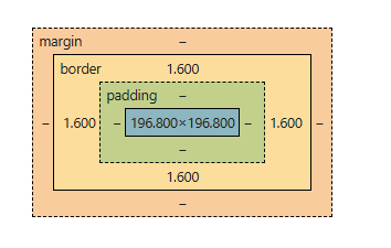 css-box-model
