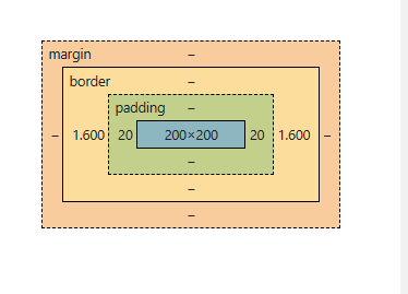 css-box-model