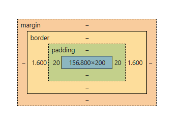 css-box-model