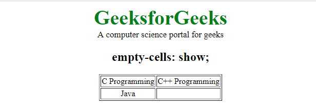 css-empty-cells-property