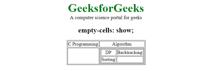 css-empty-cells-property