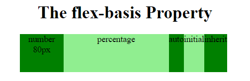 css-flex-basis-property