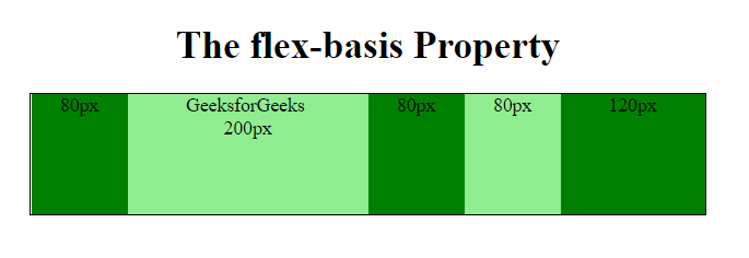 css-flex-basis-property