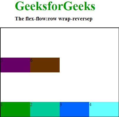 css-flex-flow-property