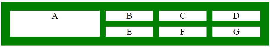 css-grid-template-areas-property
