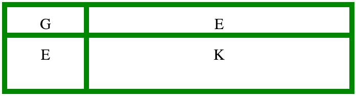 css-grid-template-property