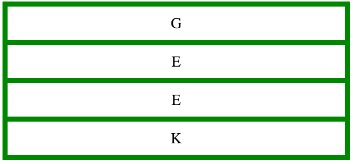 css-grid-template-property