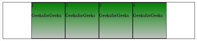 css-justify-content-property