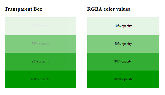 css-opacity-transparency