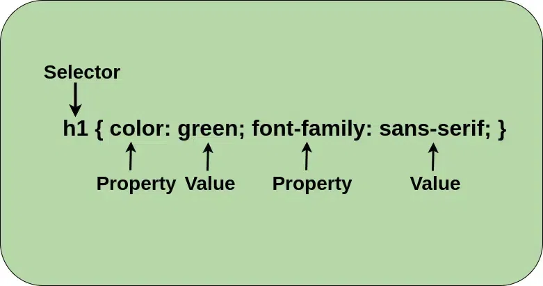 css-syntax