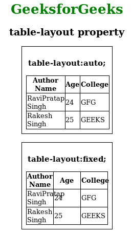 css-table-layout-property