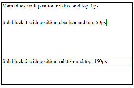 css-top-property