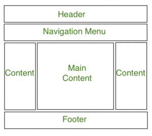 css-website-layout